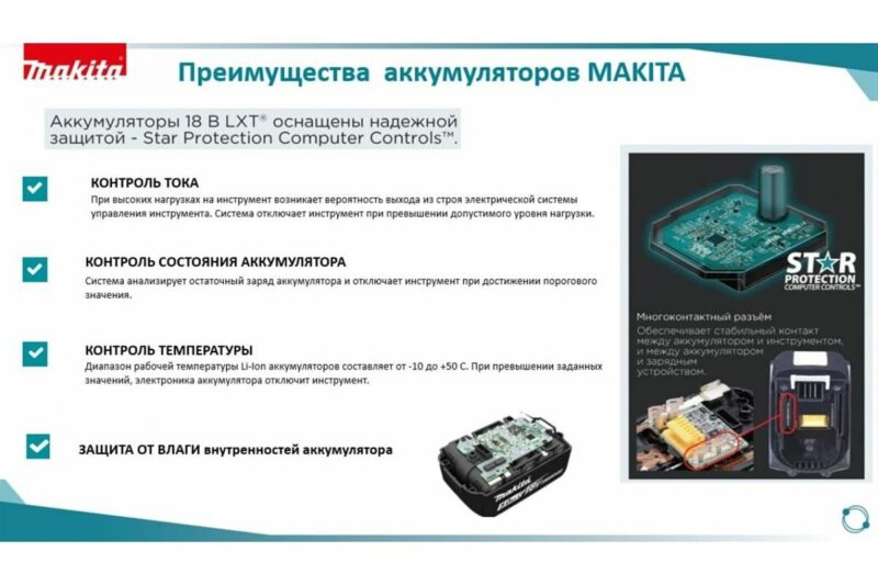Аккумуляторный перфоратор Makita LXT DHR202RF