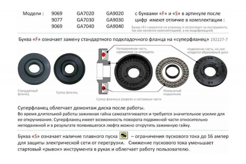 Угловая шлифмашина Makita GA 9040 SF01